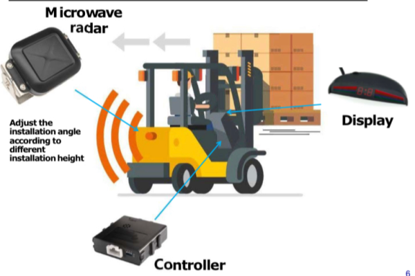 forklift-anti-collision-warning-alarm-device